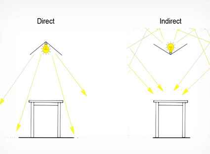 مقایسه نور مستقیم و نور غیر مستقیم