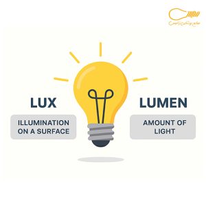 تفاوت لوکس و لومن