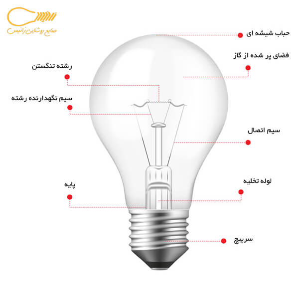 اجزای تشکیل دهنده و ساختار لامپ رشته ای