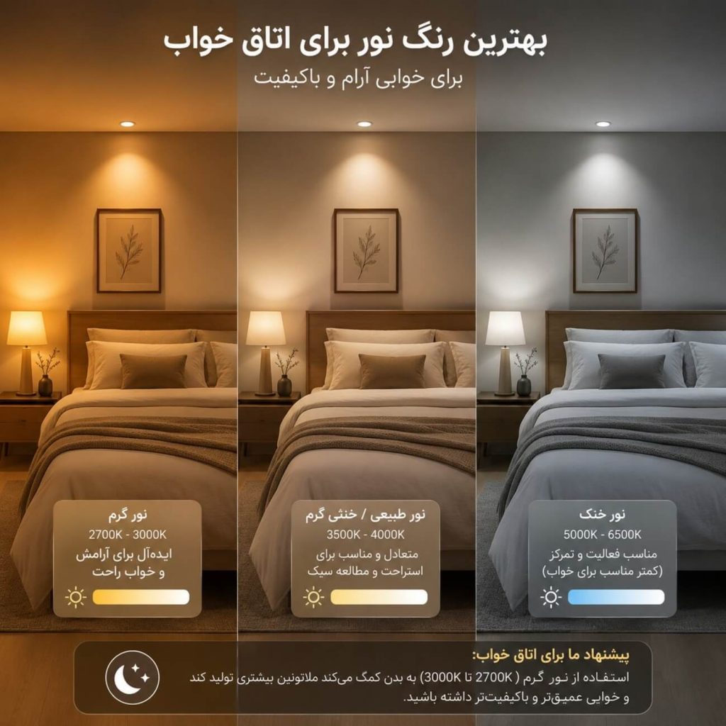 بهترین رنگ نور برای اتاق خواب